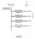 Fig. 10 - SMART SCHEDULED SYNC METHOD FOR SYNC APPLICATIONS