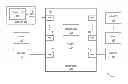 Fig. 01 - Methods and structure enhancing zone configuration in a serial attached SCSI environment