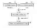 Fig. 01 - Single cycle arbitration within an interconnect