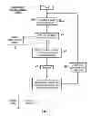 Fig. 03 - Single cycle arbitration within an interconnect