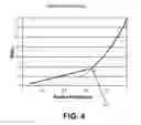 Fig. 04 - Distribution of tasks among asymmetric processing elements