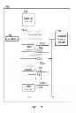Fig. 08 - HUB DEVICES AND METHODS FOR INITIALIZING HUB DEVICE