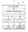 Fig. 06 - Data storage system, method of writing to storage in the data storage system, hard disk and method of forming the hard disk