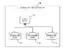 Fig. 01 - Distributed storage system and distributed storage method