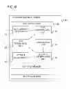 Fig. 07 - Distributed storage system and distributed storage method