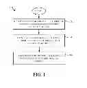Fig. 02 - CRYPTOGRAPHIC ISOLATION OF VIRTUAL MACHINES