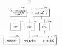 Fig. 01 - Apparatus and method for managing power based on data