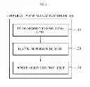Fig. 02 - Apparatus and method for managing power based on data