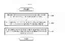 Fig. 07 - Apparatus and method for managing power based on data