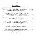 Fig. 08 - Apparatus and method for managing power based on data