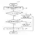 Fig. 12 - Apparatus and method for managing power based on data