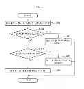 Fig. 13 - Apparatus and method for managing power based on data