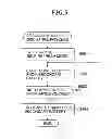 Fig. 06 - INFORMATION PROCESSING APPARATUS THAT CONTROLS SUPPLY OF POWER FROM SECONDARY BATTERY TO LOAD