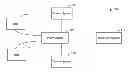 Fig. 01 - Method and device for quasi-proxy assisted manual device testing