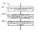 Fig. 01 - METHOD FOR PROVIDING DATA ASSOCIATED WITH AN OBJECT DISPLAYED ON A TOUCH SCREEN DISPLAY