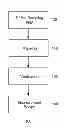 Fig. 01 - WAFERLESS MEASUREMENT RECIPE