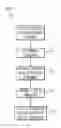 Fig. 01 - SELECTING A DEVELOPMENT ASSOCIATE FOR WORK IN A UNIFIED MODELING LANGUAGE (UML) ENVIRONMENT