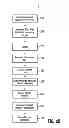 Fig. 04 - Automated application generation