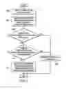 Fig. 04 - Automated identification of redundant method calls