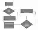 Fig. 01 - LAYERED DECOMPOSITION FOR SCALABLE STATIC DATA RACE DETECTION OF CONCURRENT PROGRAMS