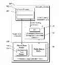 Fig. 01 - Controlling access to software component state