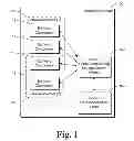 Fig. 02 - Controlling access to software component state
