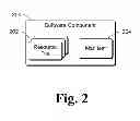 Fig. 03 - Controlling access to software component state