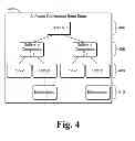 Fig. 05 - Controlling access to software component state