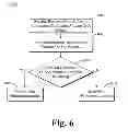 Fig. 07 - Controlling access to software component state
