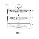 Fig. 02 - Automated provisioning of virtual machines