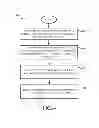 Fig. 05 - Automated provisioning of virtual machines