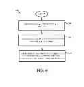 Fig. 07 - Automated provisioning of virtual machines