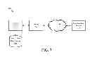 Fig. 08 - Automated provisioning of virtual machines