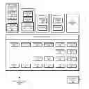 Fig. 01 - Preprovisioning using mutated templates