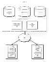 Fig. 06 - Preprovisioning using mutated templates