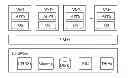 Fig. 01 - Virtualization processing method and apparatuses, and computer system
