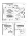 Fig. 01 - Migration management apparatus and migration management method
