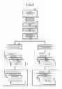 Fig. 02 - Migration management apparatus and migration management method