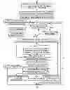 Fig. 01 - Thread scheduling and control framework