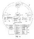Fig. 03 - Thread scheduling and control framework