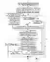 Fig. 04 - Thread scheduling and control framework