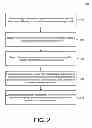 Fig. 03 - Feedback-driven tuning for efficient parallel execution