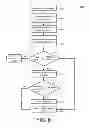 Fig. 08 - Feedback-driven tuning for efficient parallel execution