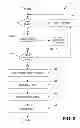 Fig. 04 - Managing multi-threaded operations in a multimedia authoring environment