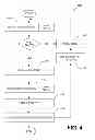 Fig. 05 - Managing multi-threaded operations in a multimedia authoring environment