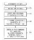 Fig. 01 - SCHEDULING MAP AND REDUCE TASKS FOR JOBS EXECUTION ACCORDING TO PERFORMANCE GOALS