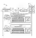 Fig. 01 - Uniform policy for security and information protection