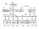 Fig. 07 - Source code analysis of inter-related code bases