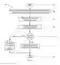 Fig. 09 - Methods and systems for improving the security of secret authentication data during authentication transactions