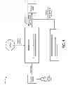 Fig. 02 - Controlling third party access to network devices